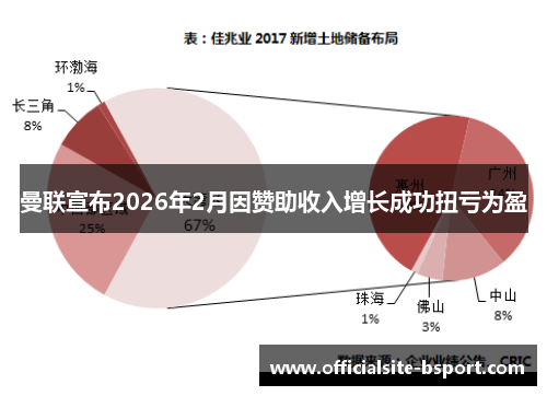曼联宣布2026年2月因赞助收入增长成功扭亏为盈 曼联宣布2026年2月因赞助收入增长成功扭亏为盈