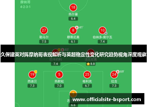 久保建英对阵摩纳哥表现解析与英超稳定性变化研究趋势视角深度观察 久保建英对阵摩纳哥表现解析与英超稳定性变化研究趋势视角深度观察