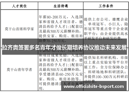 拉齐奥签署多名青年才俊长期培养协议推动未来发展
